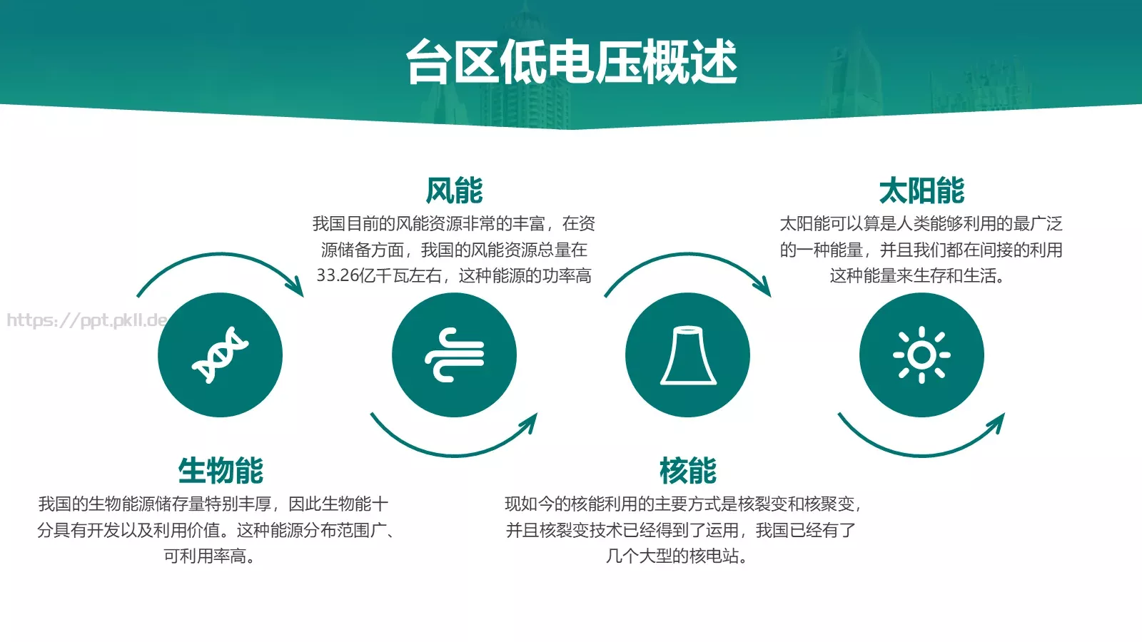 绿色电力技能竞赛汇报PPT模板 第 5 页预览图