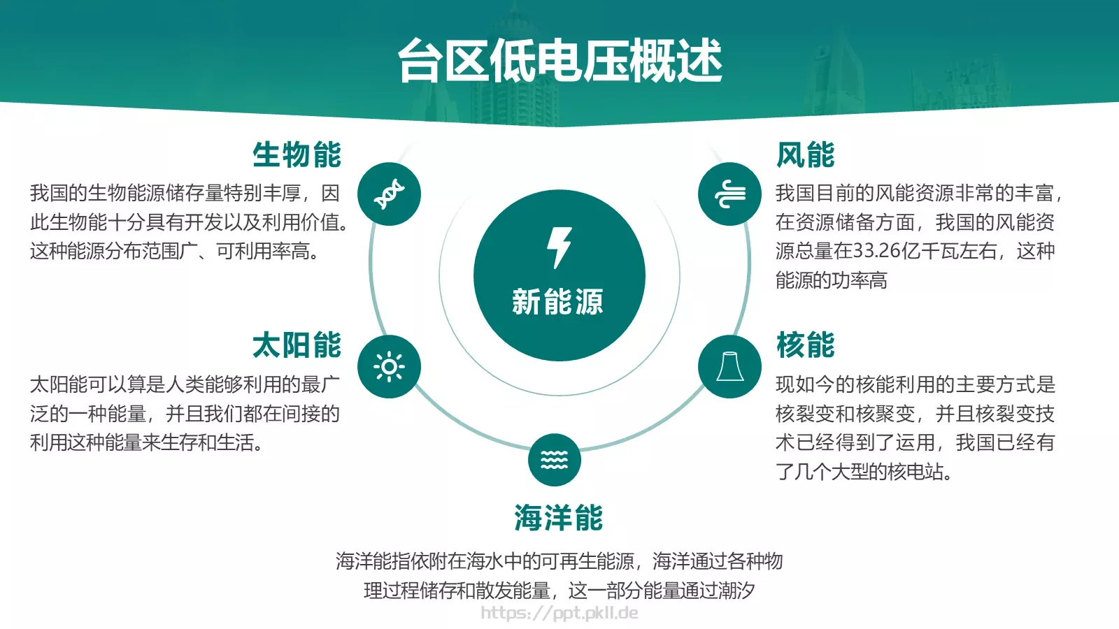 绿色电力技能竞赛汇报PPT模板 第 7 页预览图