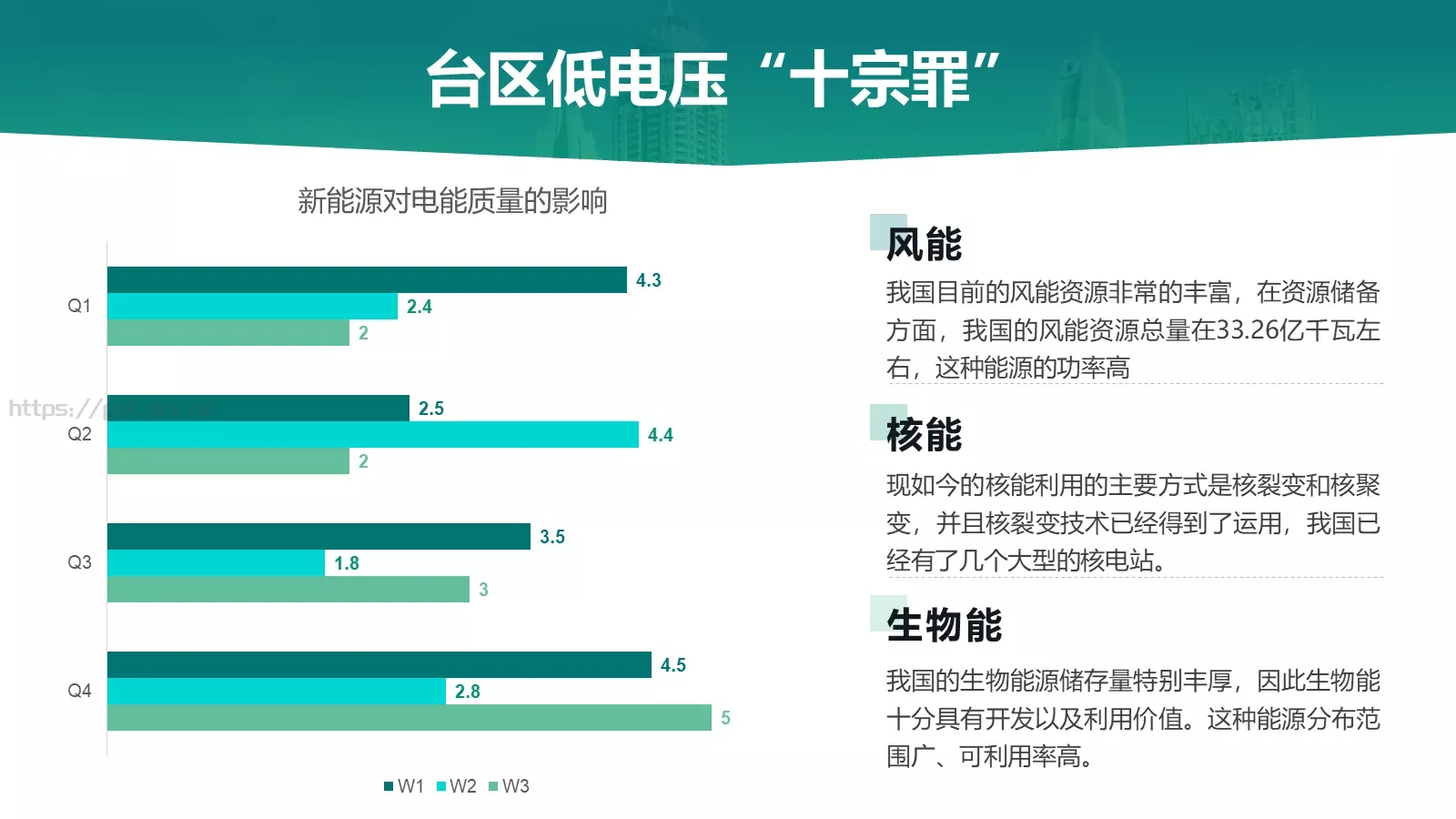 绿色电力技能竞赛汇报PPT模板 第 12 页预览图