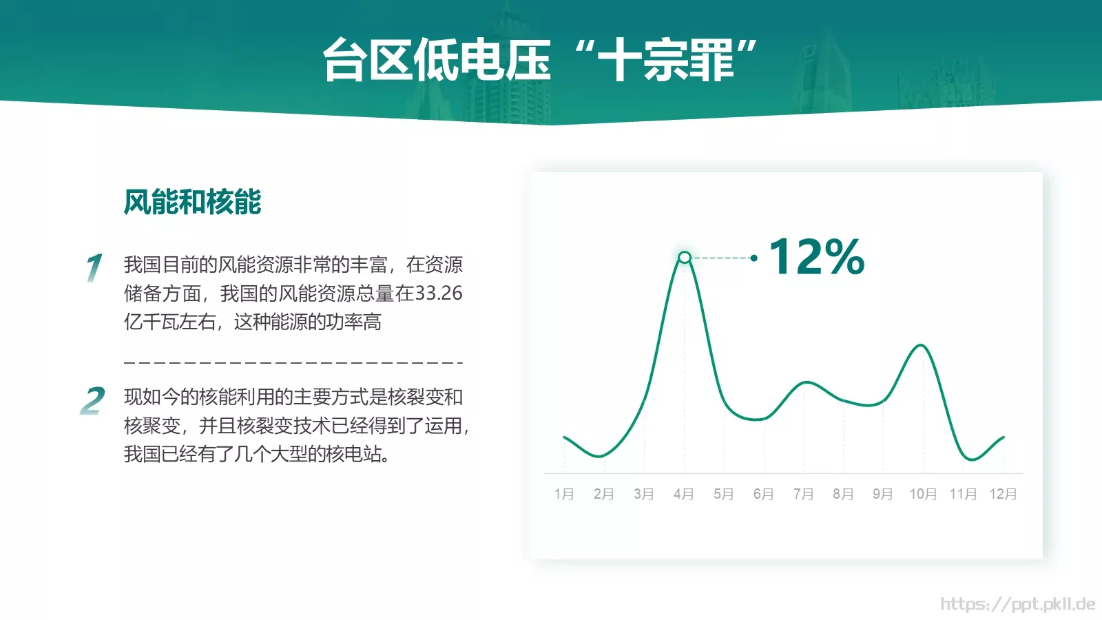 绿色电力技能竞赛汇报PPT模板 第 13 页预览图
