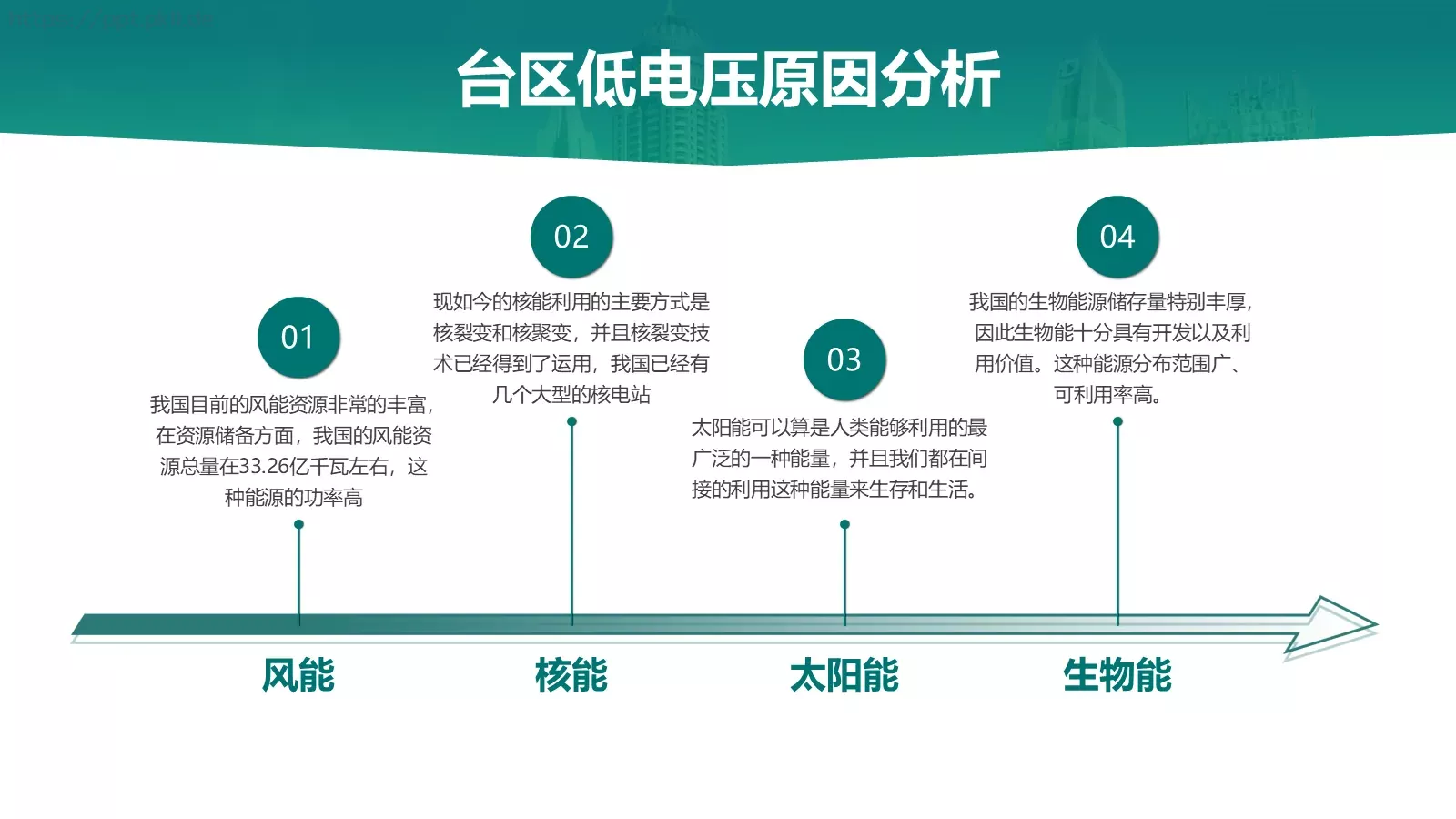 绿色电力技能竞赛汇报PPT模板 第 15 页预览图