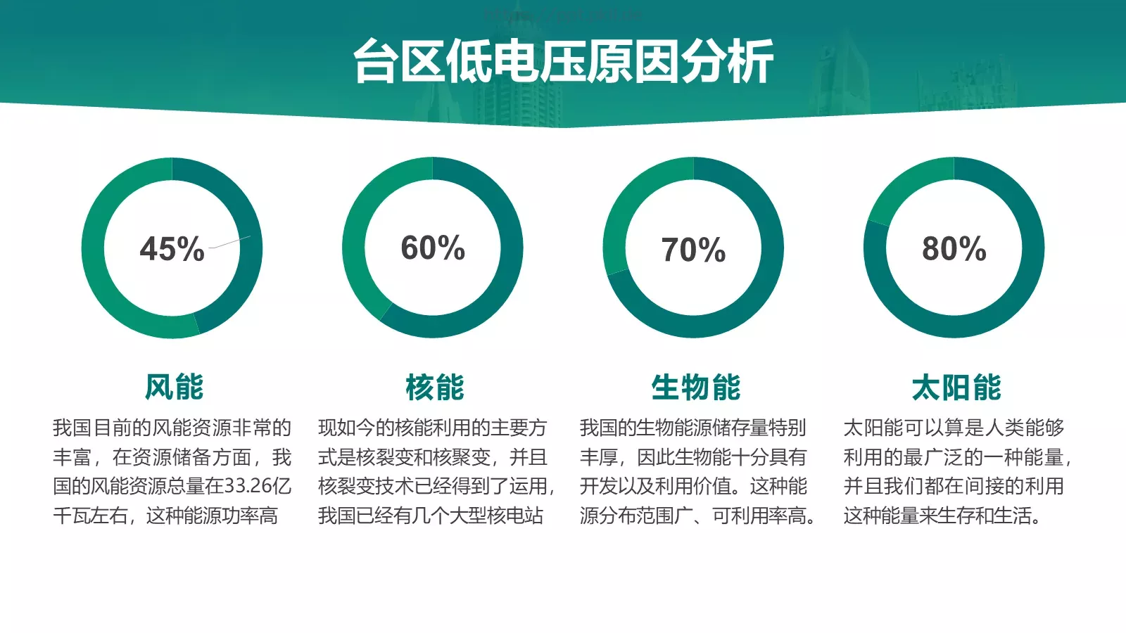 绿色电力技能竞赛汇报PPT模板 第 16 页预览图