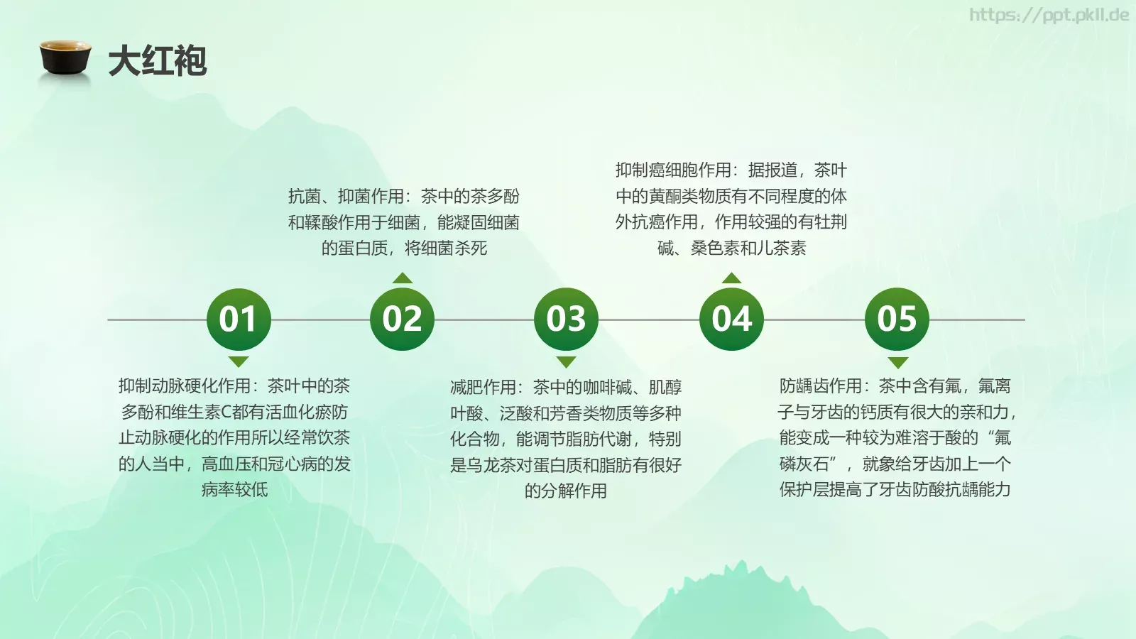 茶叶的种类培训课件PPT模板 第 15 页预览图