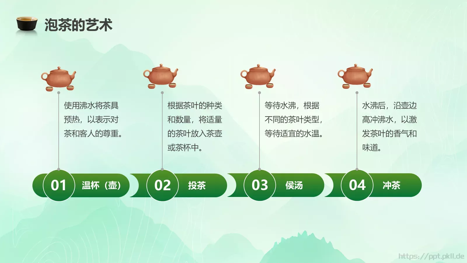 茶叶的种类培训课件PPT模板 第 21 页预览图