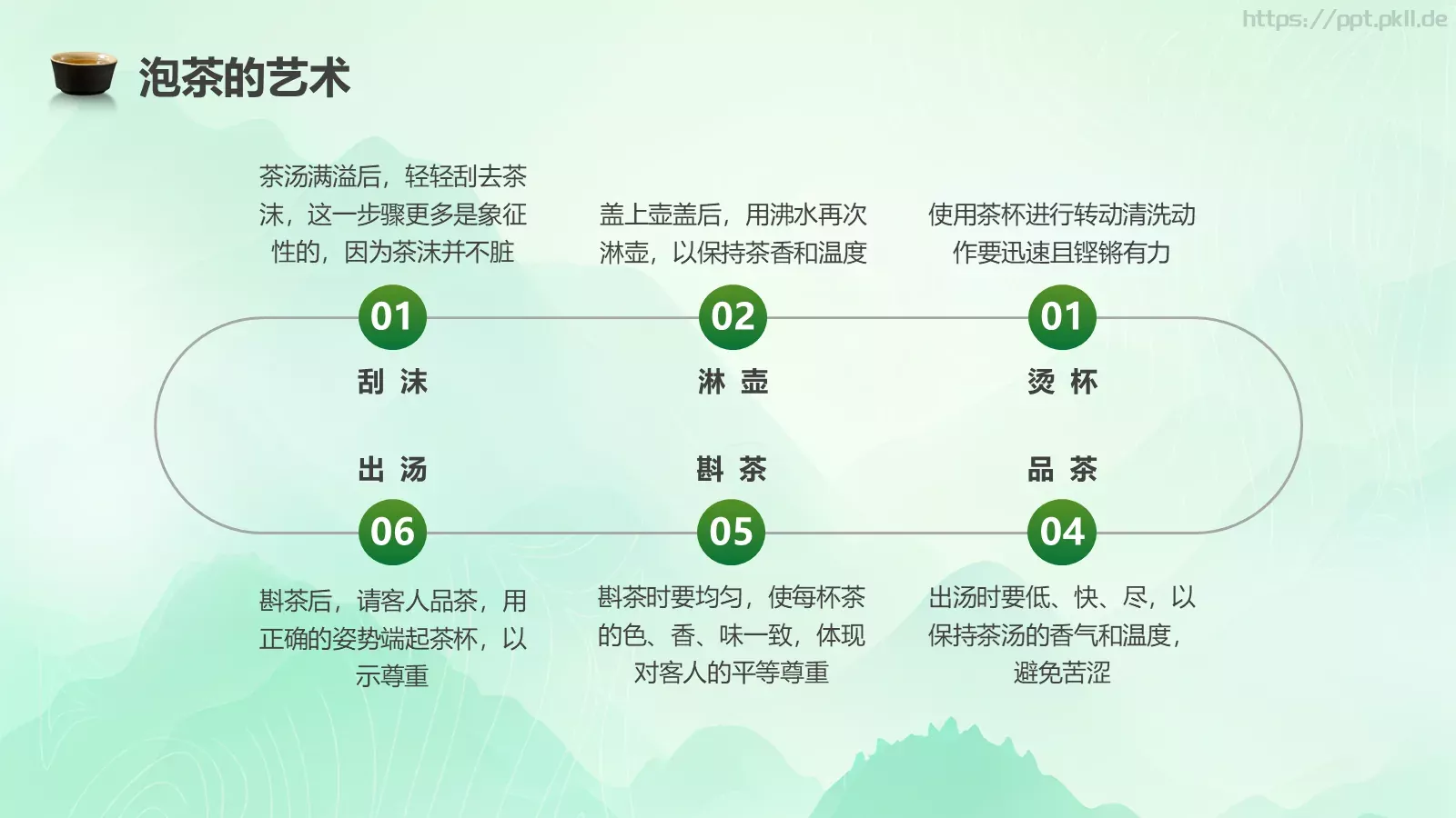 茶叶的种类培训课件PPT模板 第 22 页预览图