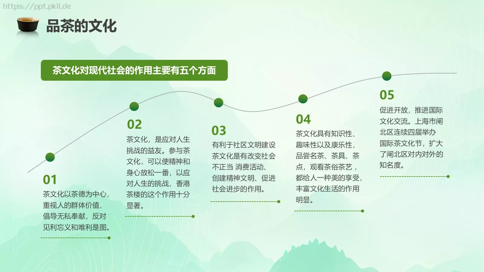 茶叶的种类培训课件PPT模板 第 25 页预览图