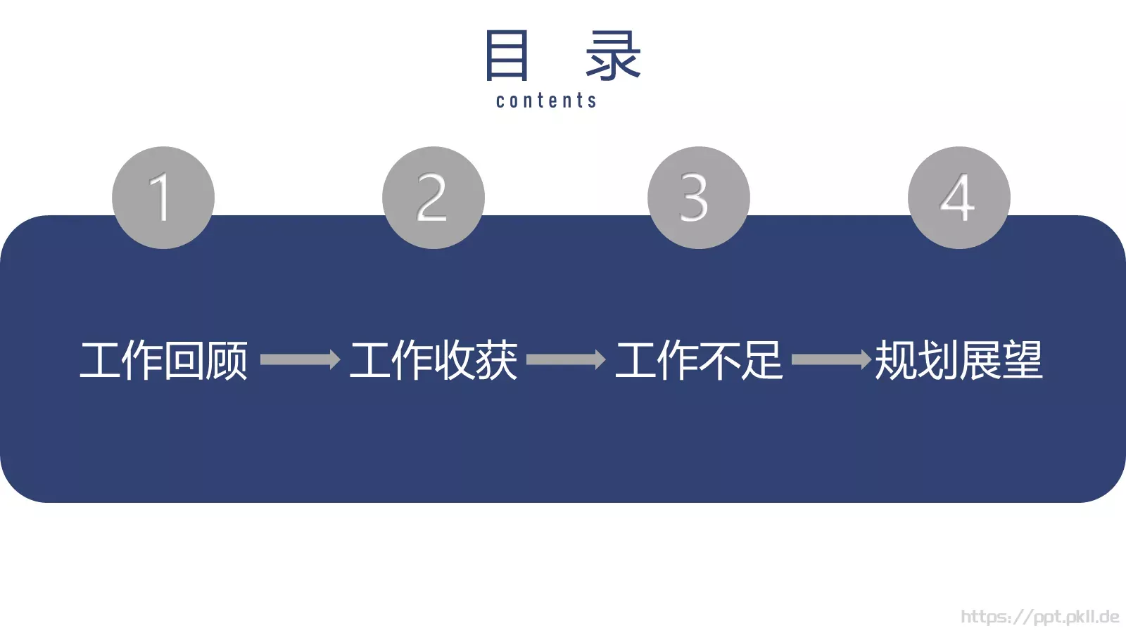 工作总结报告PPT模板 第 2 页缩略图