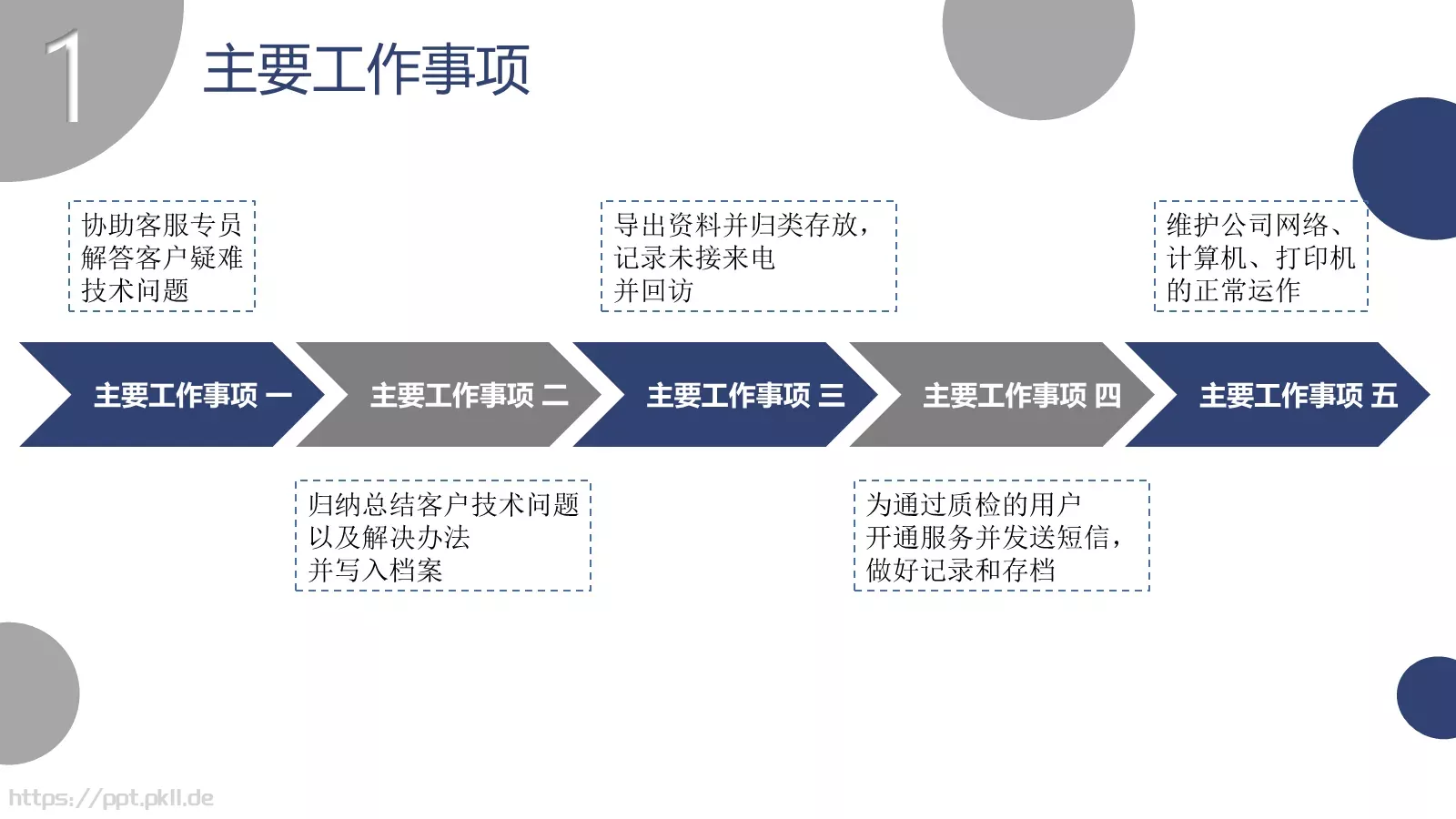 工作总结报告PPT模板 第 5 页预览图