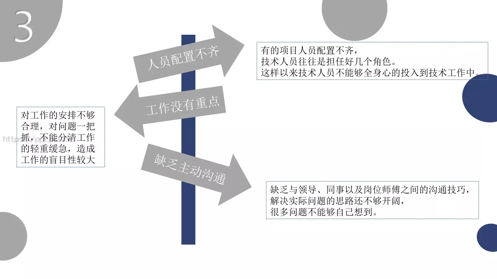 工作总结报告PPT模板 第 15 页预览图