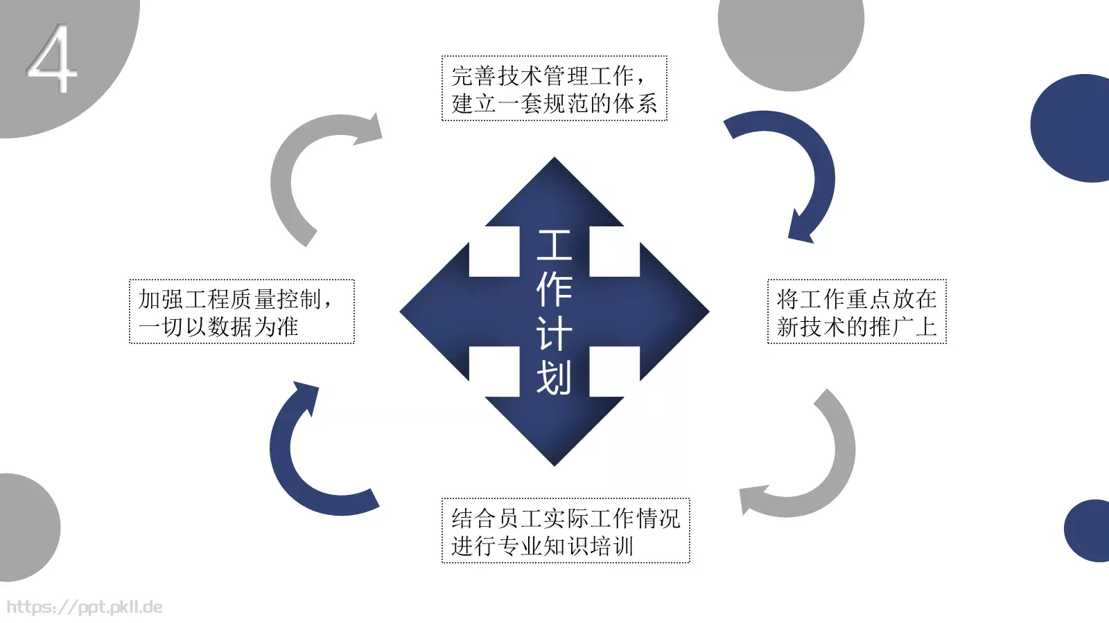 工作总结报告PPT模板 第 18 页预览图
