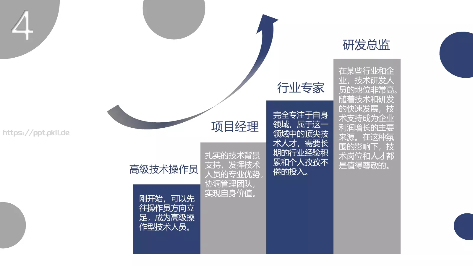 工作总结报告PPT模板 第 19 页预览图
