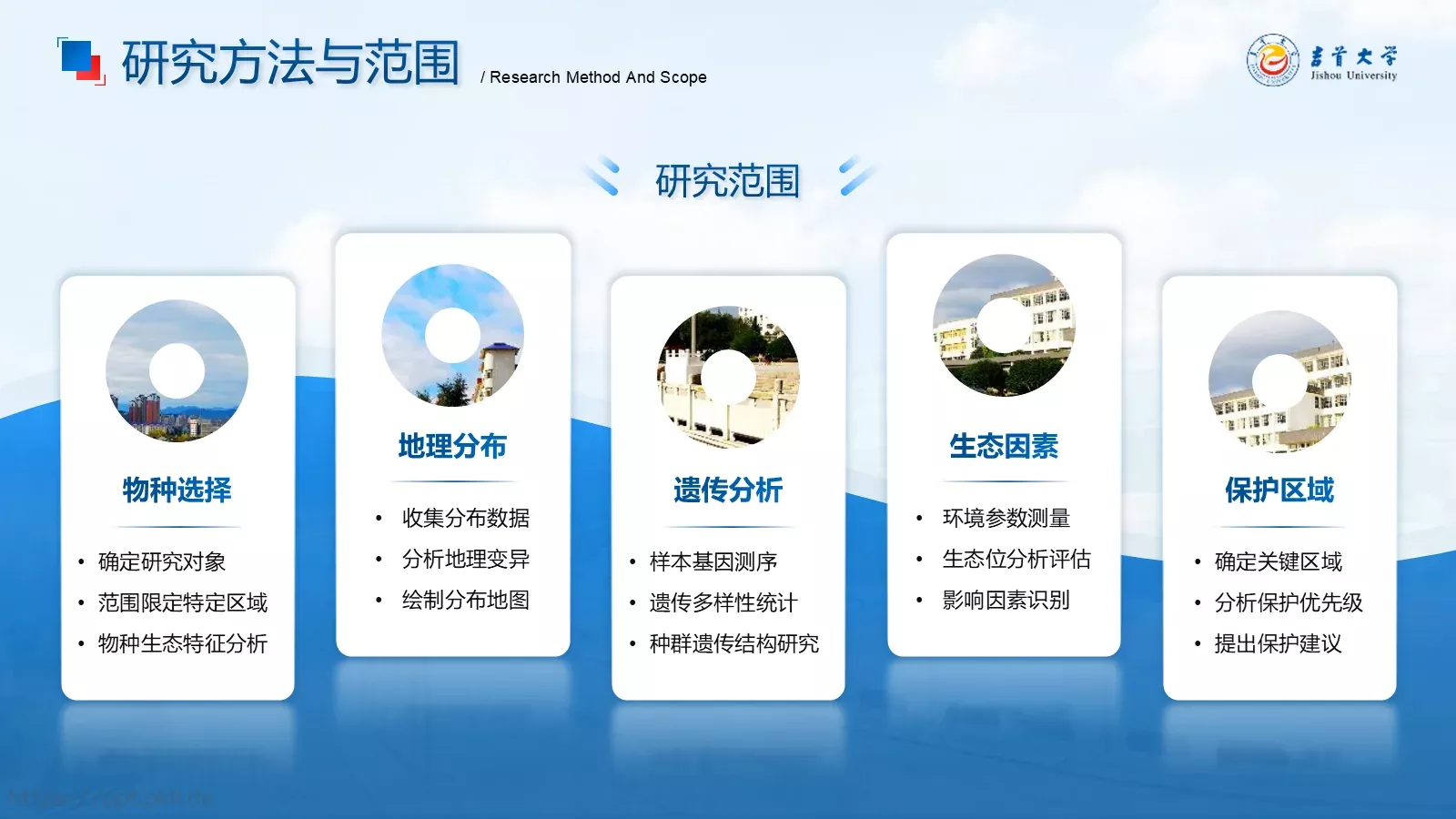 论文答辩开题报告PPT模板 第 15 页预览图