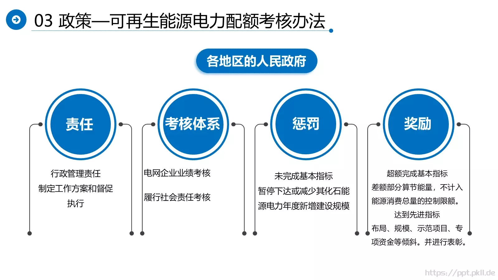 光伏发电项目介绍PPT模板 第 26 页预览图