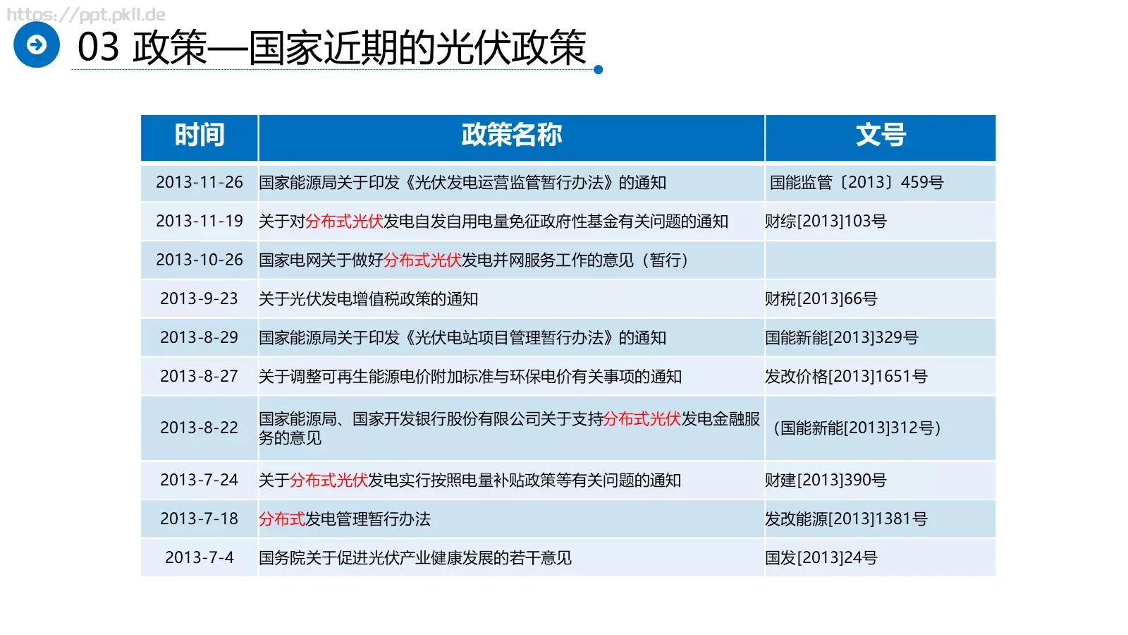 光伏发电项目介绍PPT模板 第 30 页预览图