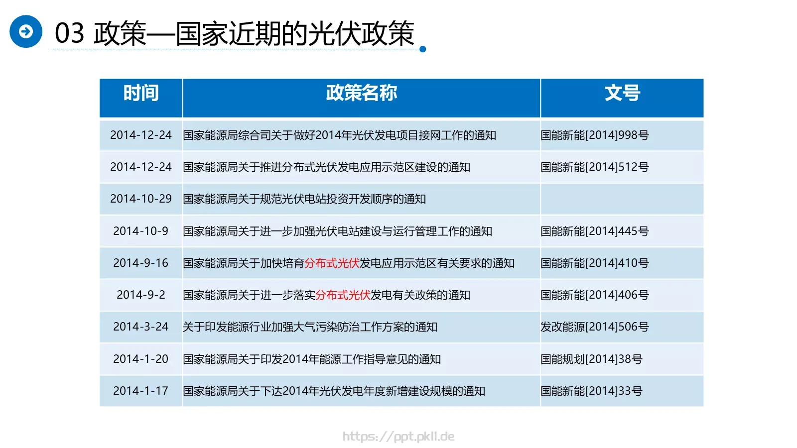 光伏发电项目介绍PPT模板 第 29 页预览图