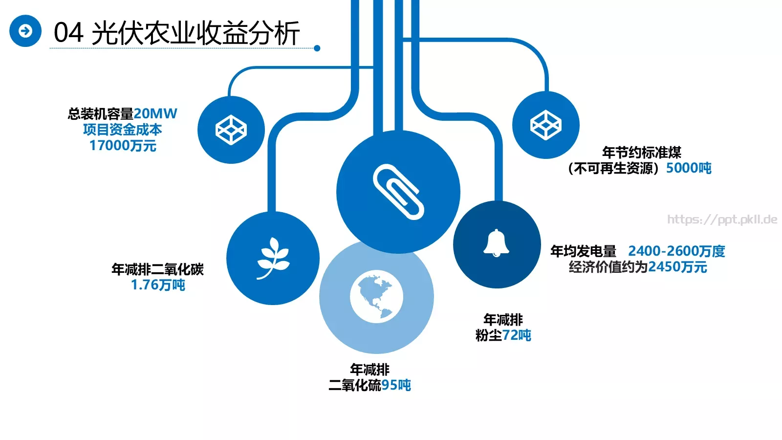 光伏发电项目介绍PPT模板 第 33 页预览图