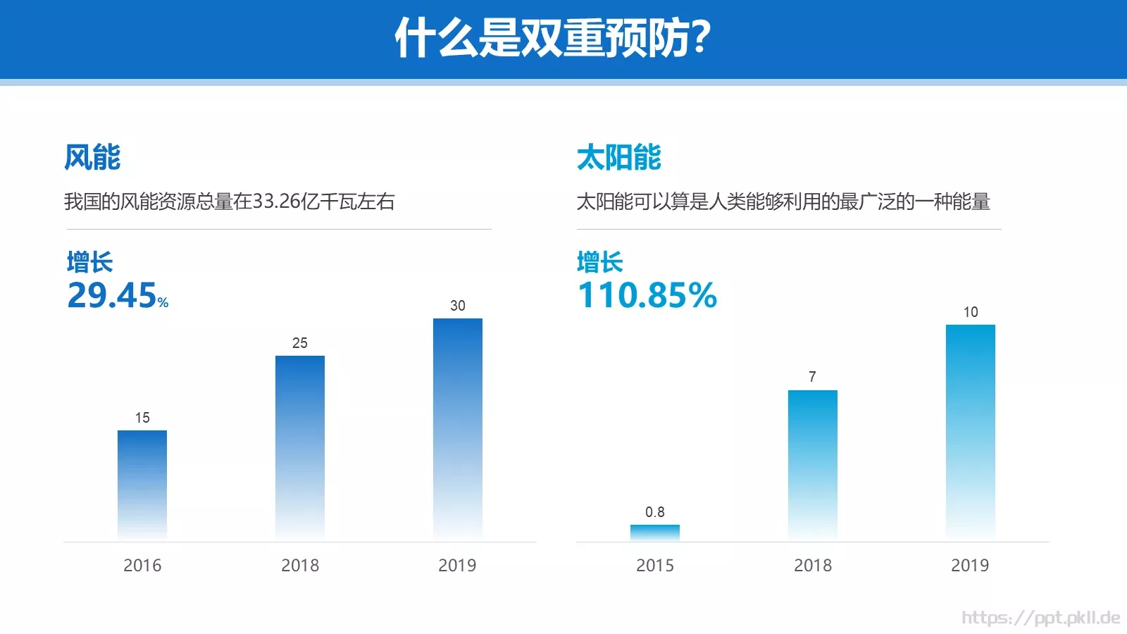 电力安全生产培训课件PPT模板 第 8 页预览图