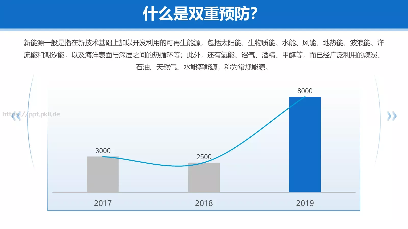 电力安全生产培训课件PPT模板 第 9 页预览图