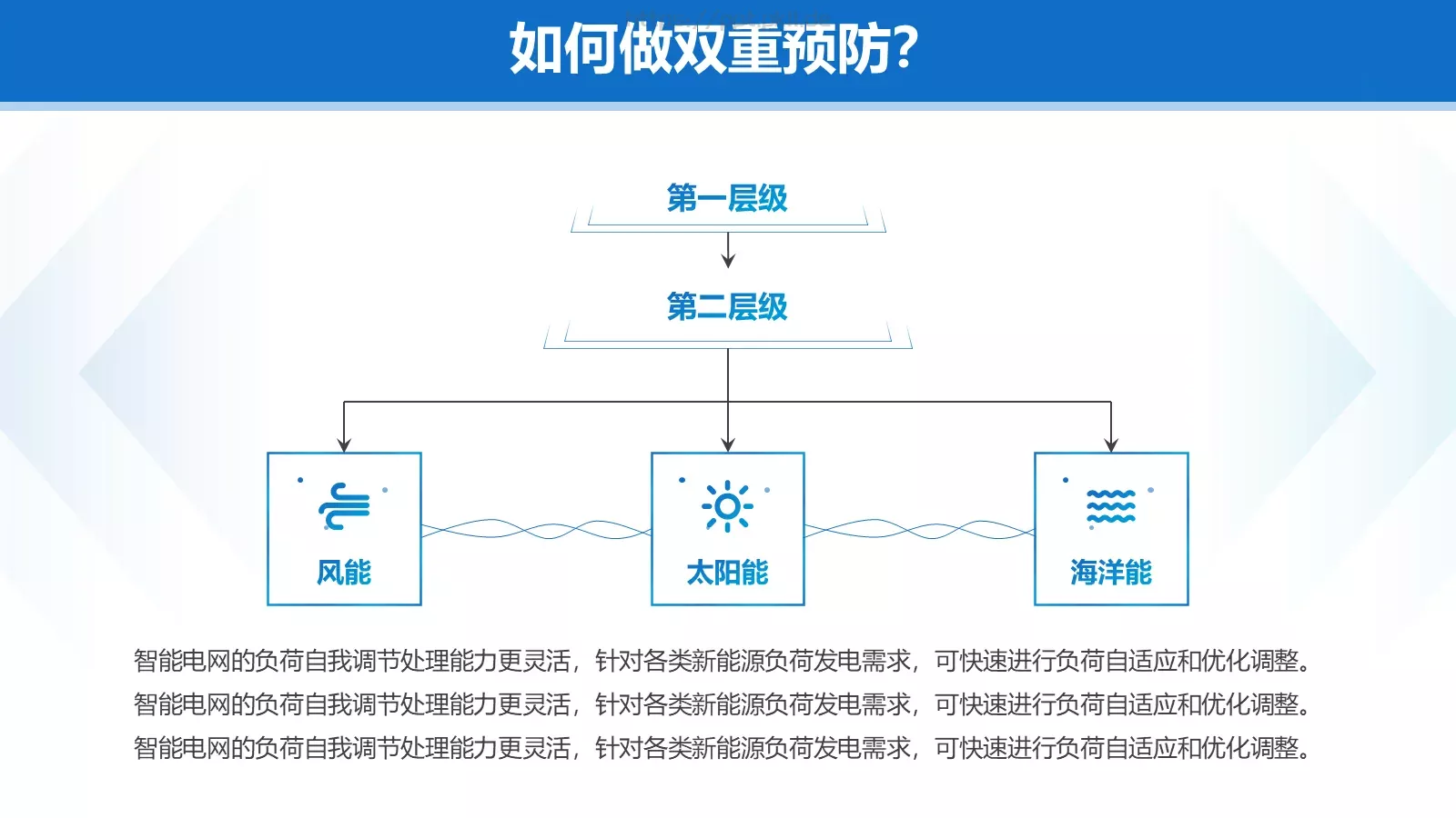 电力安全生产培训课件PPT模板 第 13 页预览图