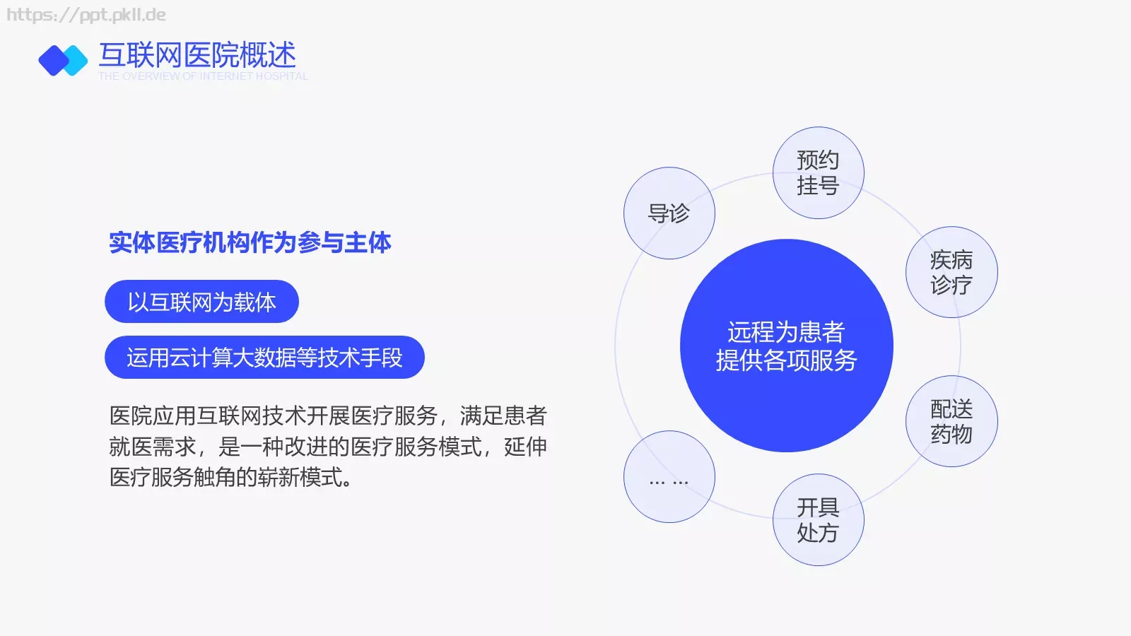互联网医院行业报告PPT模板 第 4 页缩略图