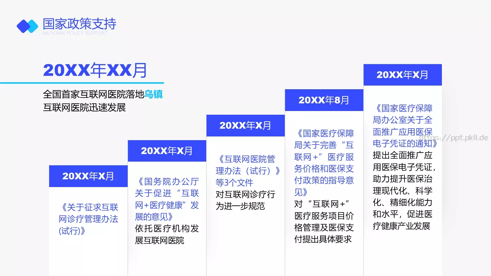互联网医院行业报告PPT模板 第 6 页预览图