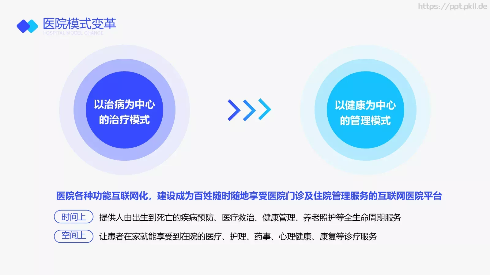 互联网医院行业报告PPT模板 第 8 页预览图
