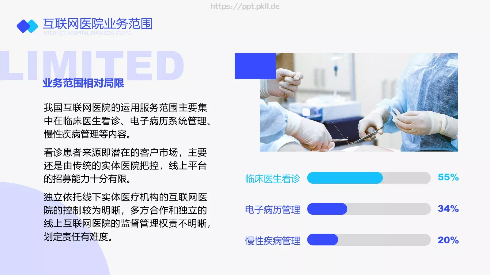 互联网医院行业报告PPT模板 第 9 页预览图