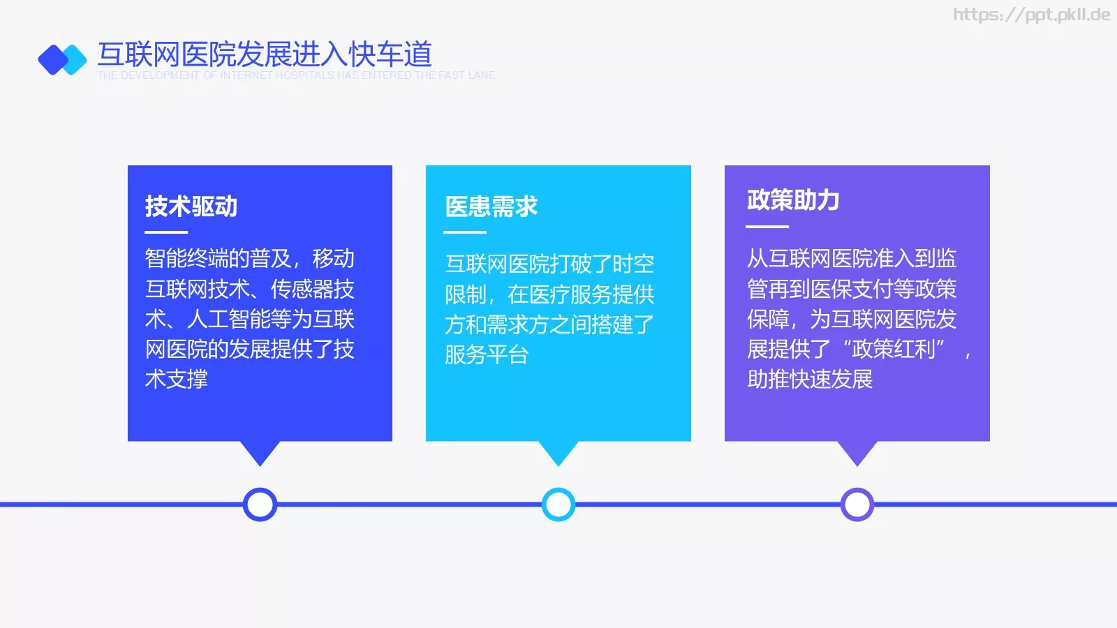 互联网医院行业报告PPT模板 第 12 页预览图