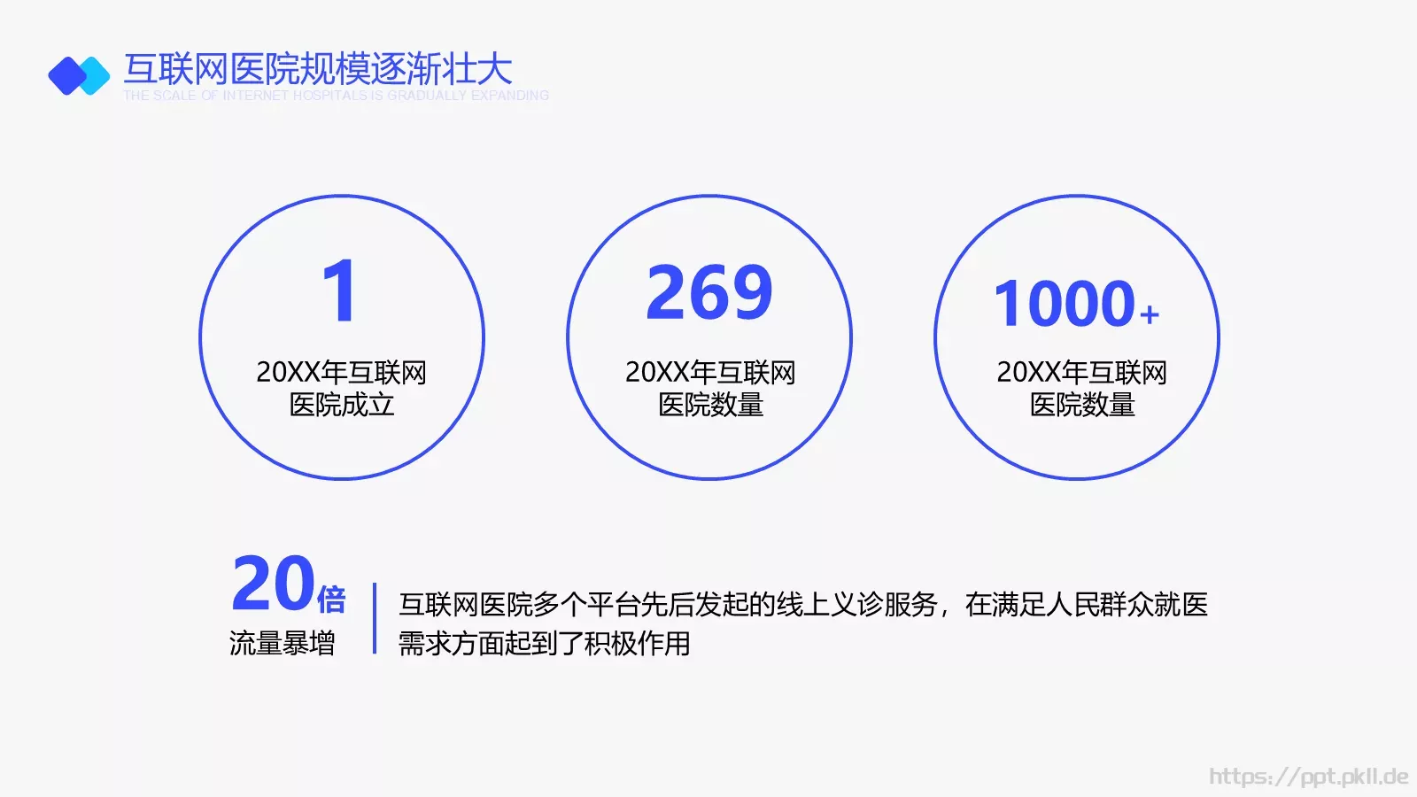 互联网医院行业报告PPT模板 第 11 页预览图
