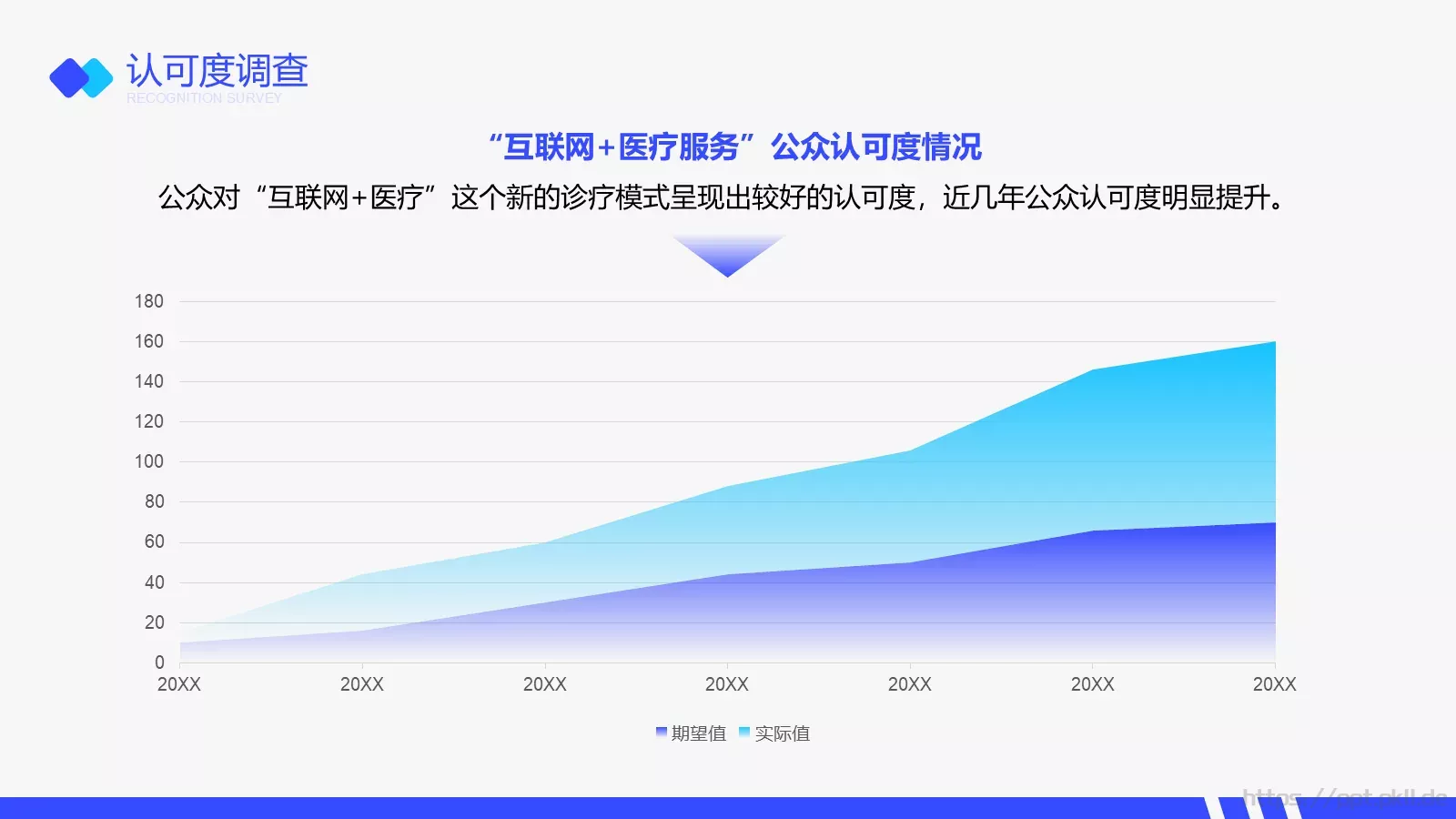 互联网医院行业报告PPT模板 第 15 页预览图