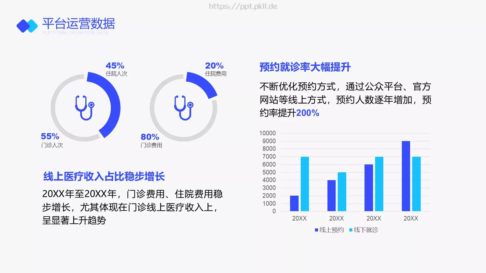 互联网医院行业报告PPT模板 第 14 页预览图