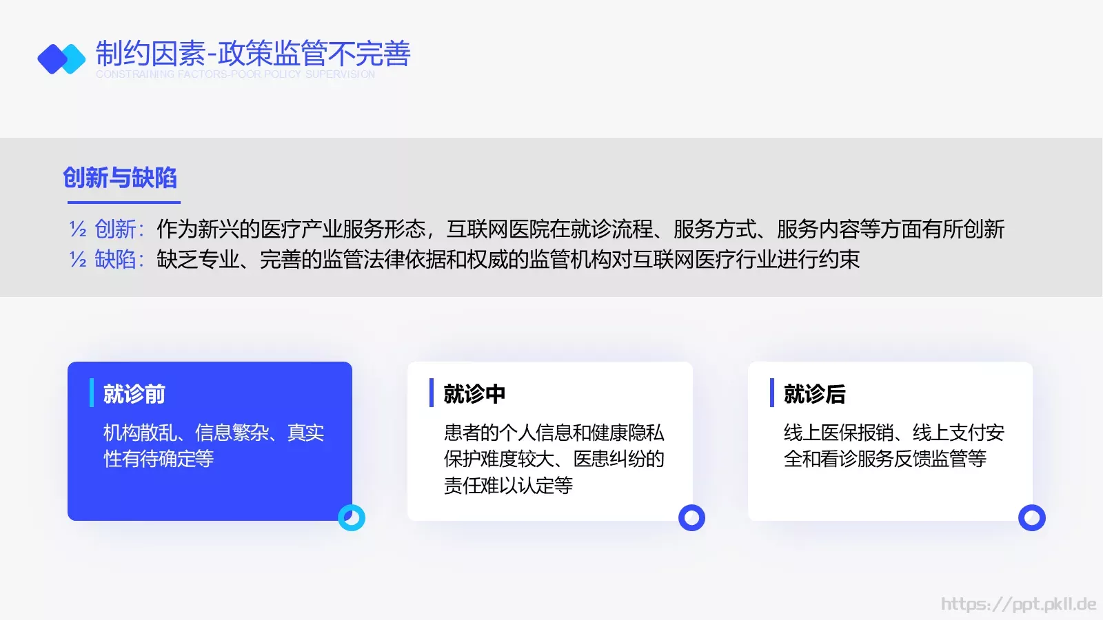互联网医院行业报告PPT模板 第 17 页预览图