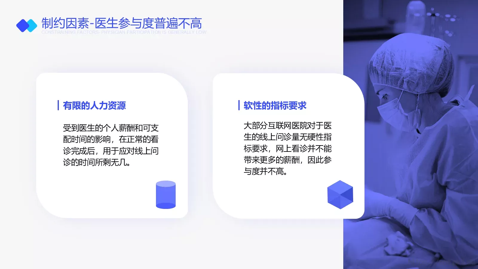 互联网医院行业报告PPT模板 第 21 页预览图