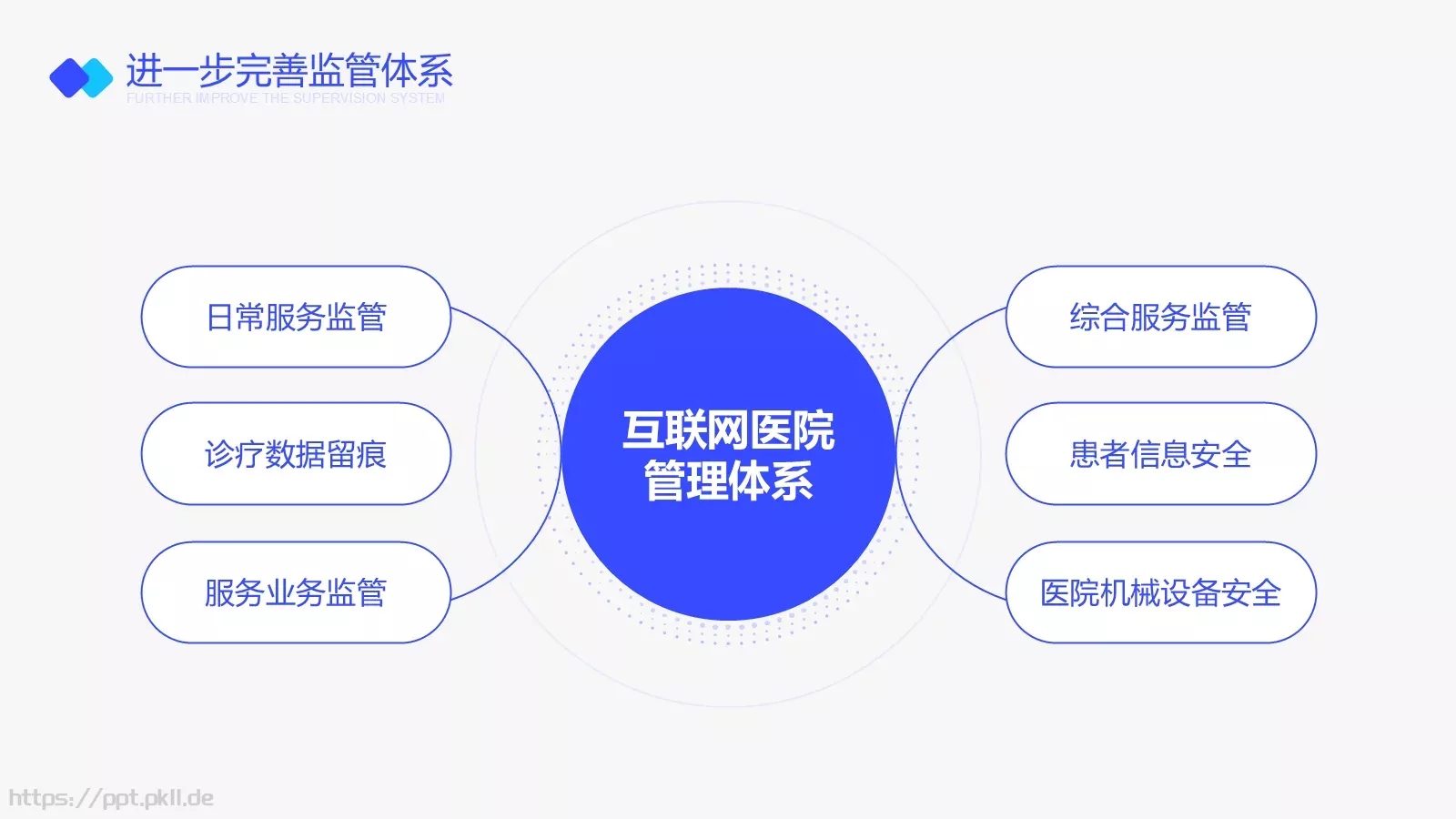 互联网医院行业报告PPT模板 第 27 页预览图
