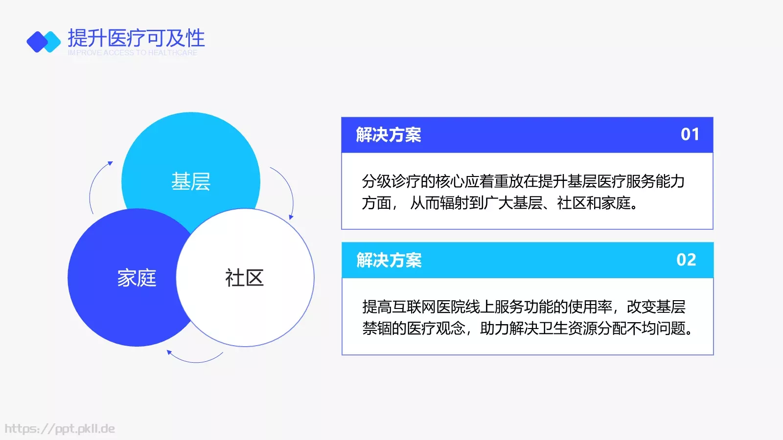 互联网医院行业报告PPT模板 第 28 页预览图