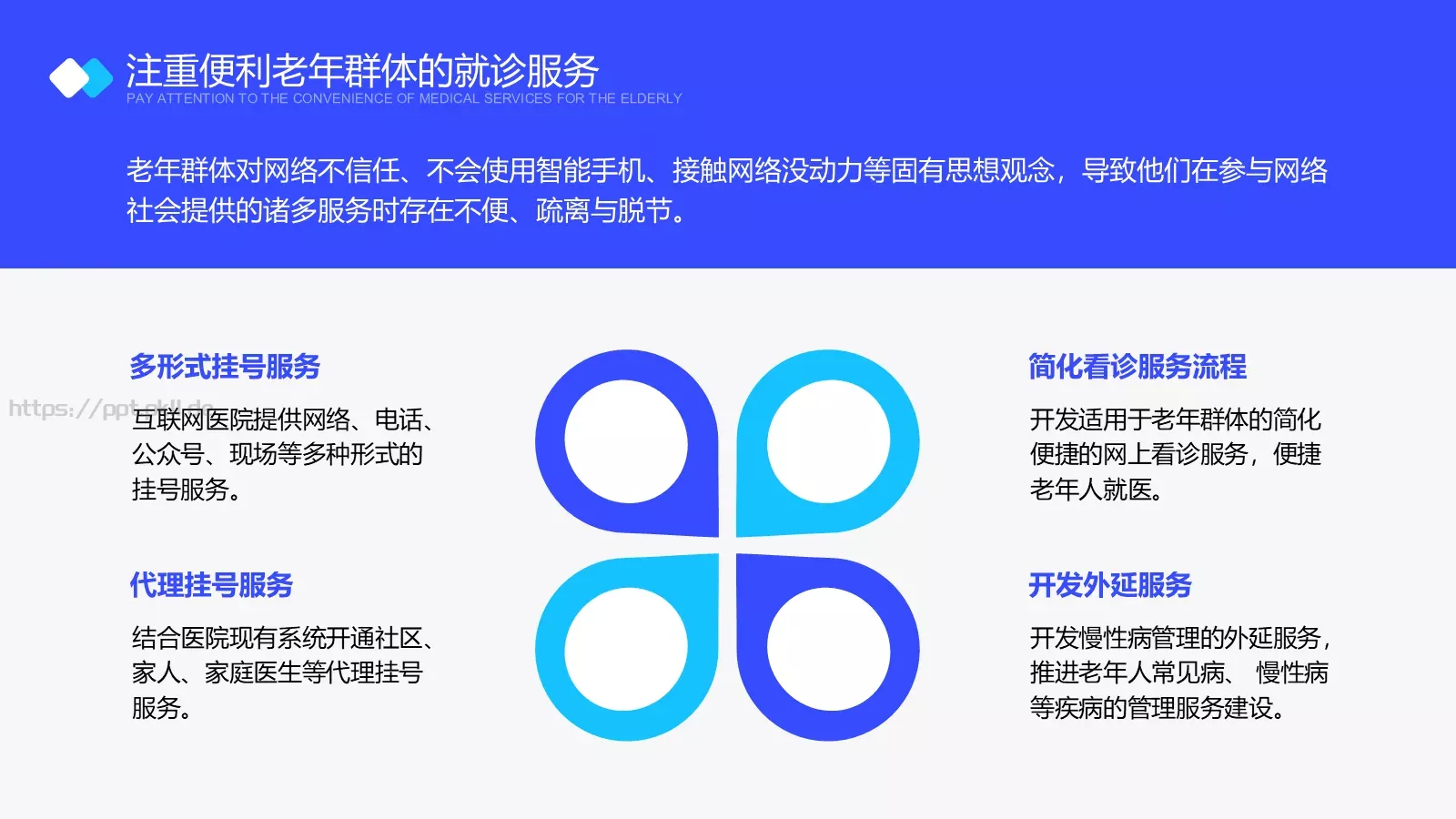 互联网医院行业报告PPT模板 第 29 页预览图