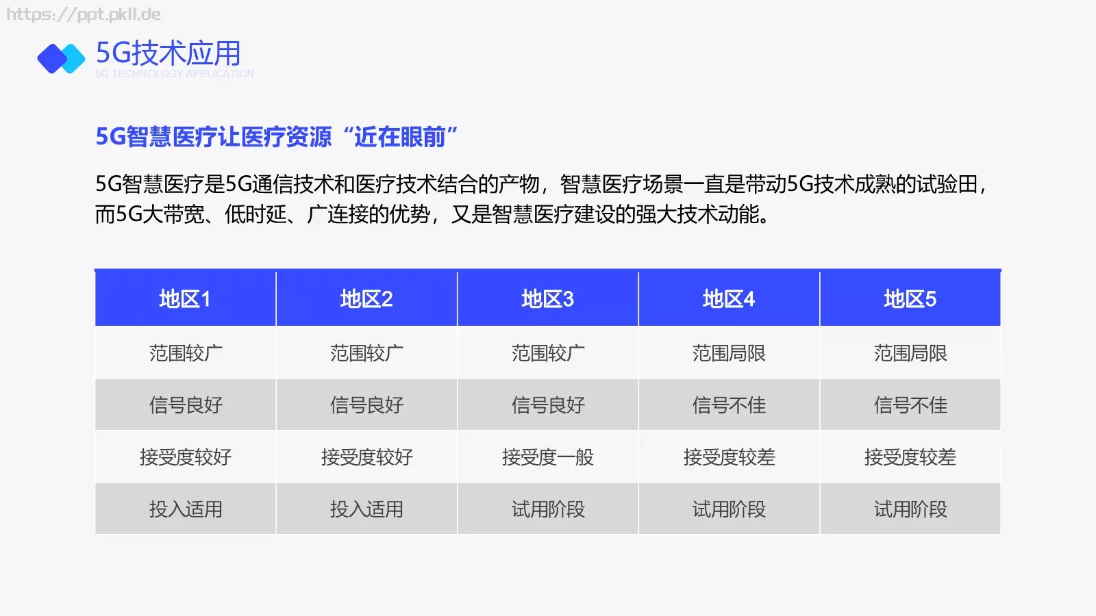 互联网医院行业报告PPT模板 第 30 页预览图
