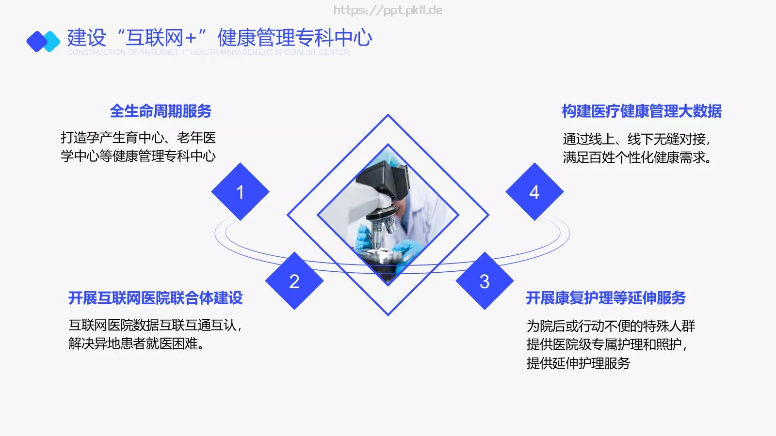 互联网医院行业报告PPT模板 第 31 页预览图