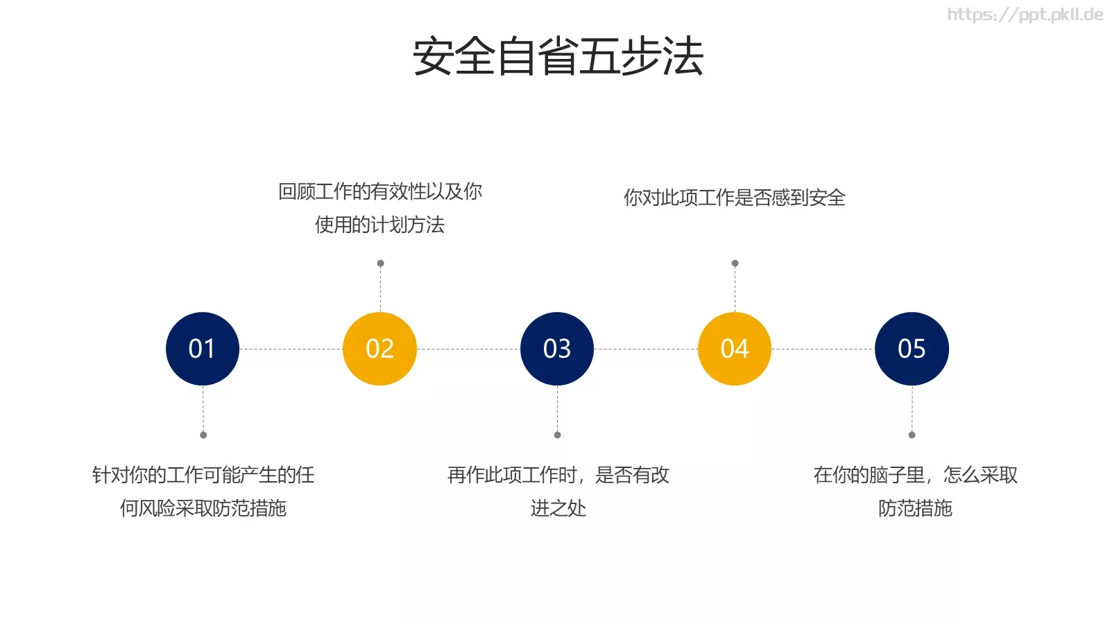 安全用电管理培训PPT模板 第 23 页预览图
