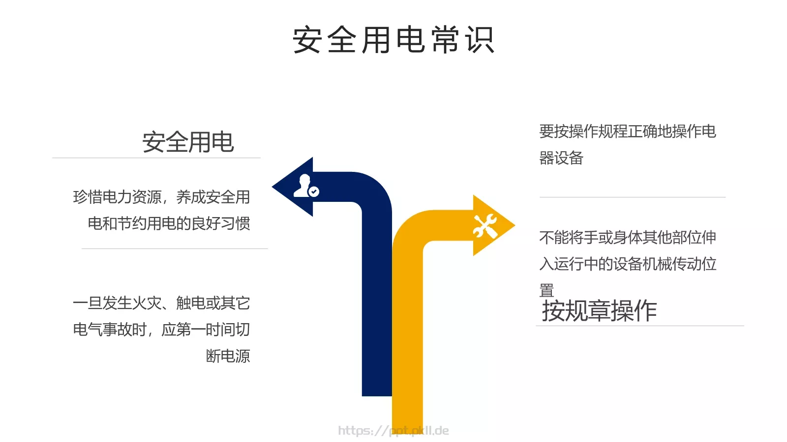 安全用电管理培训PPT模板 第 27 页预览图