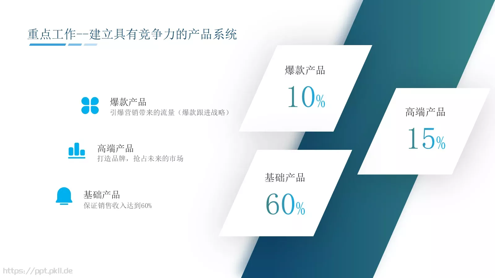 电商运营部工作总结PPT模板 第 17 页预览图