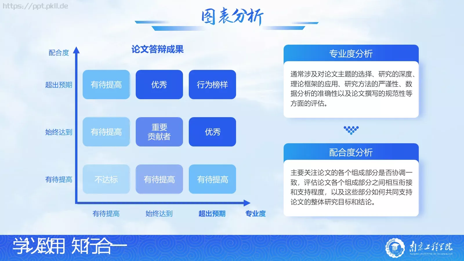 南京工程学院论文答辩PPT模板 第 19 页预览图
