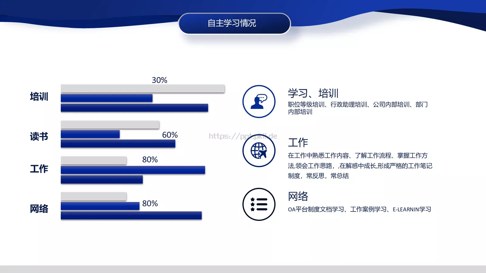 工作计划汇报PPT模板 第 8 页预览图