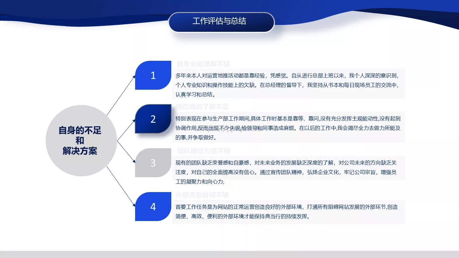 工作计划汇报PPT模板 第 16 页预览图
