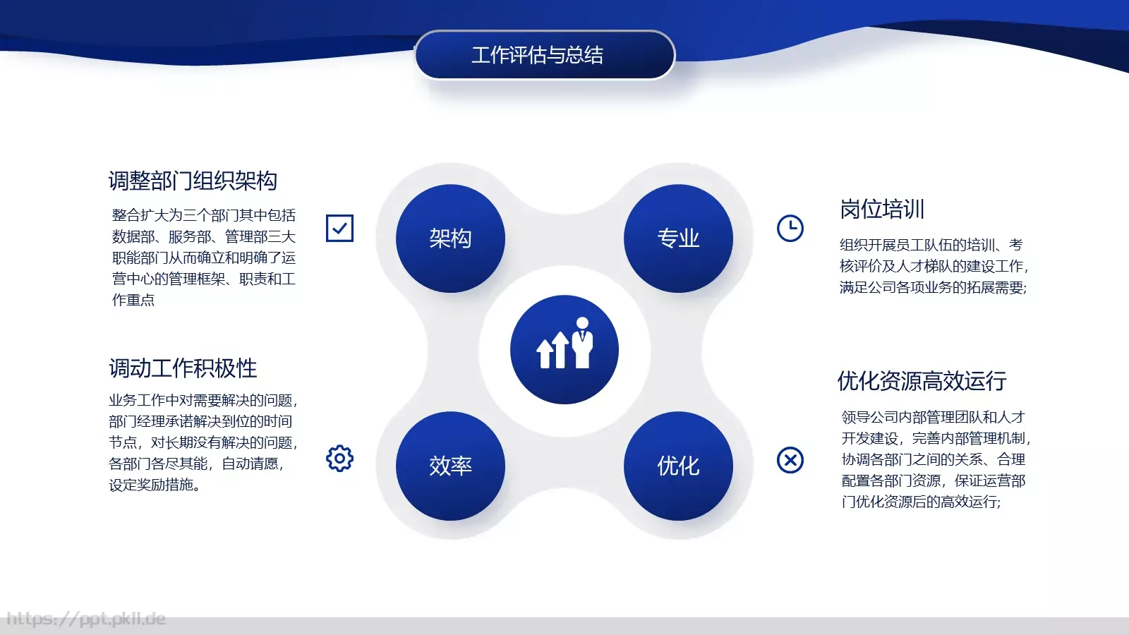 工作计划汇报PPT模板 第 17 页预览图