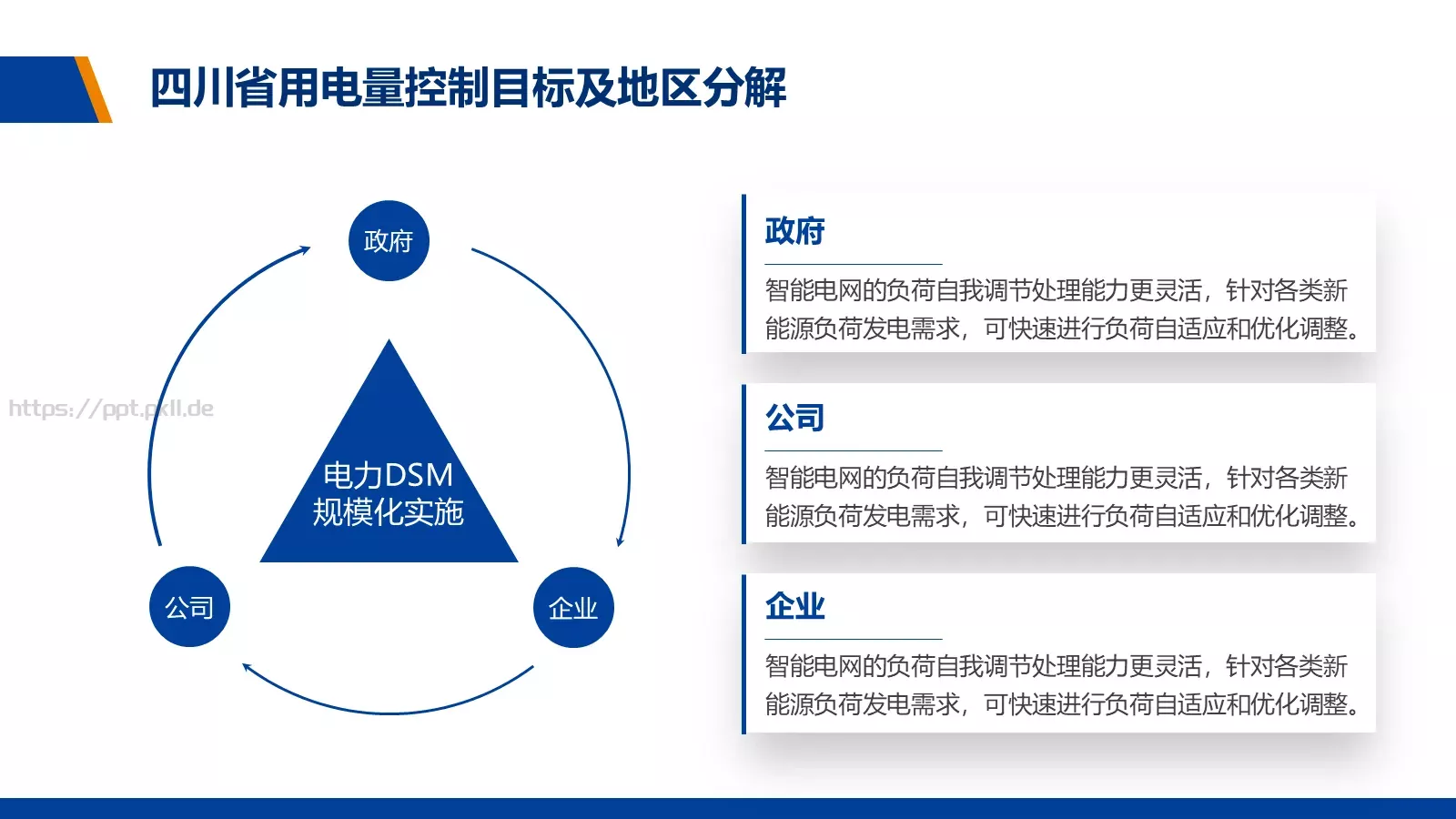 电力经营管理商务汇报PPT模板 第 7 页预览图