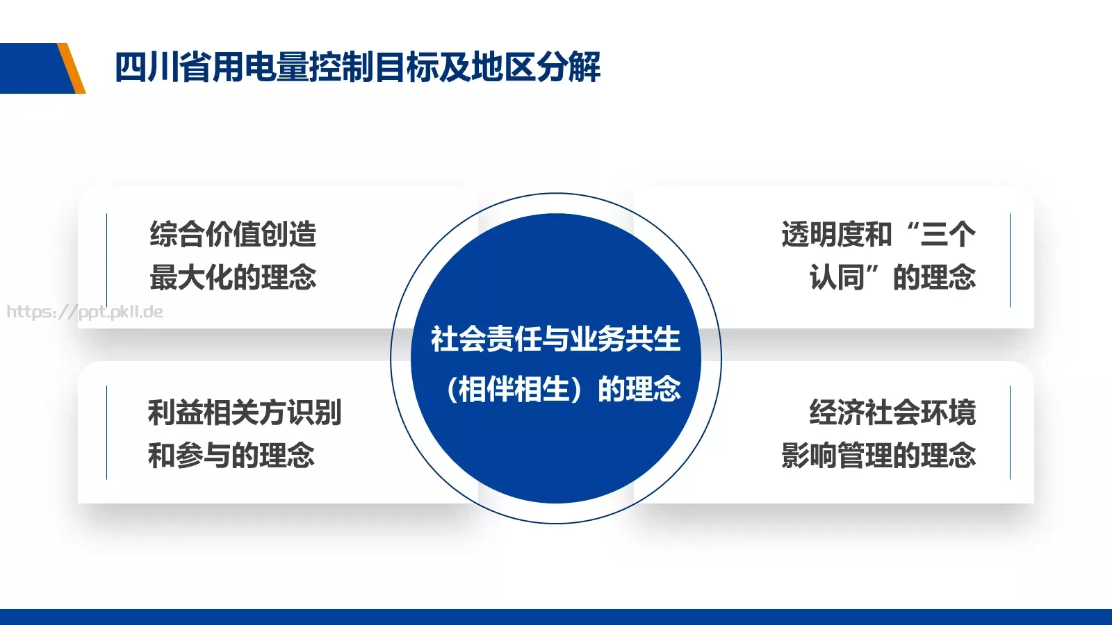 电力经营管理商务汇报PPT模板 第 6 页预览图