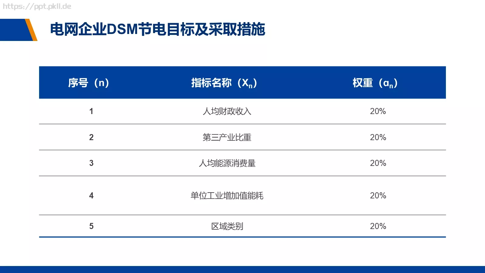 电力经营管理商务汇报PPT模板 第 10 页预览图