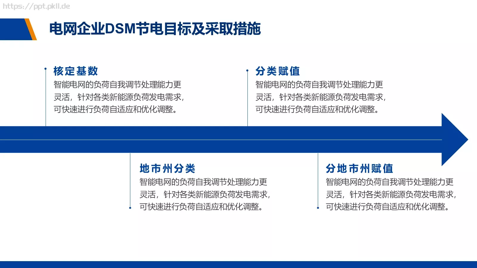 电力经营管理商务汇报PPT模板 第 9 页预览图