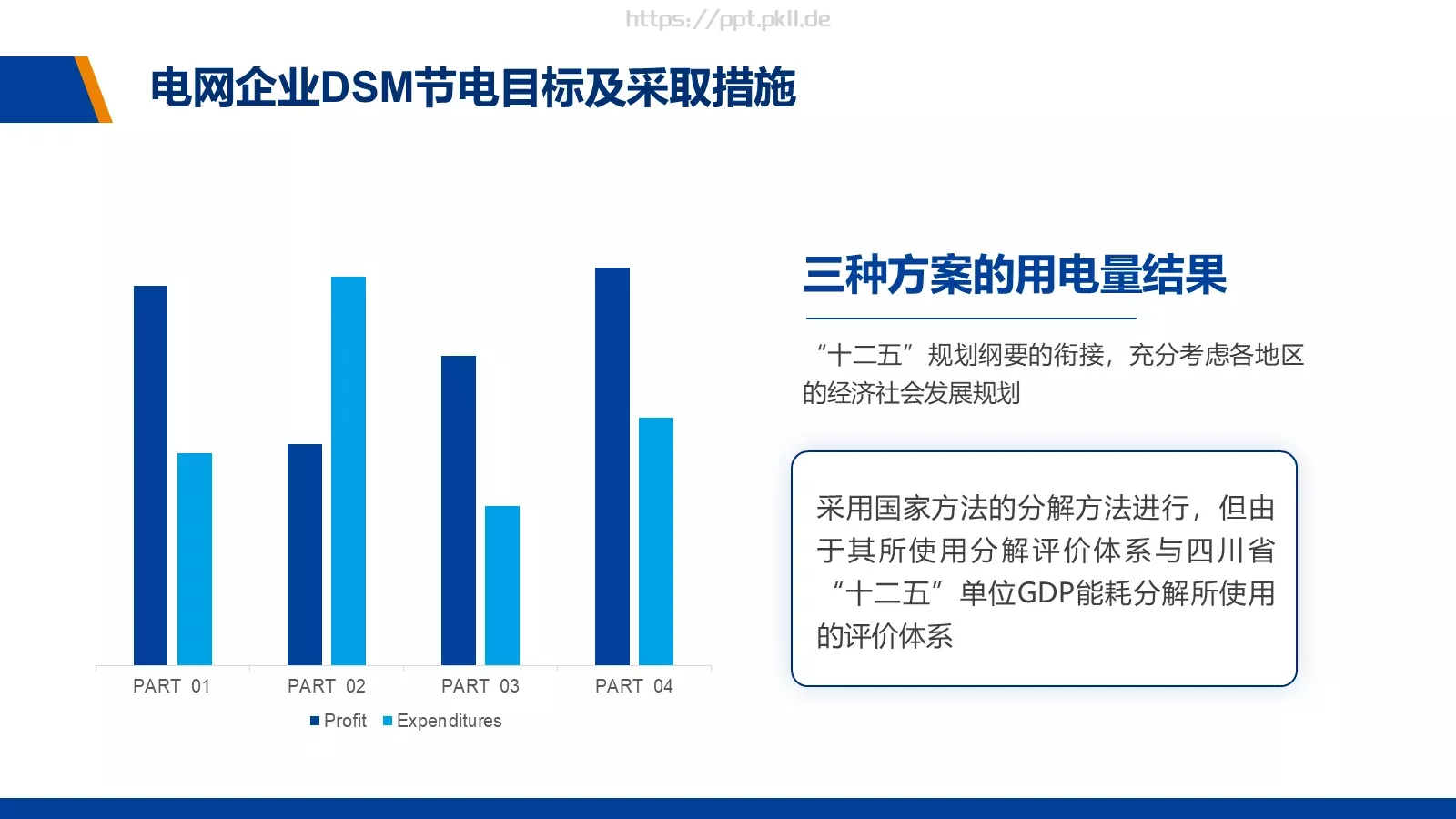电力经营管理商务汇报PPT模板 第 16 页预览图